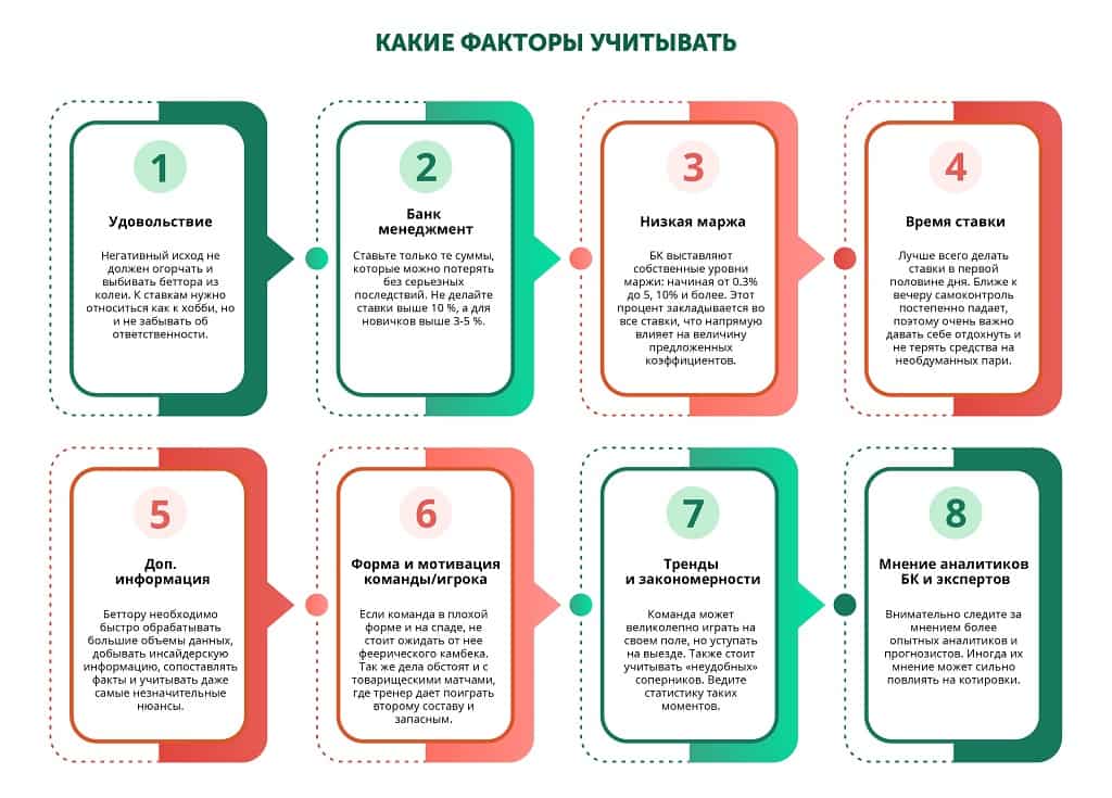 Почему некоторые люди выигрывают больше, чем другие в ставках на спорт?